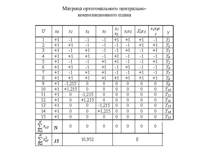 Матрица ортогонального центрально-композиционного плана