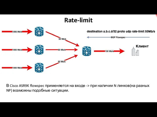 Rate-limit В Cisco ASR9K flowspec применяется на входе -> при наличии N