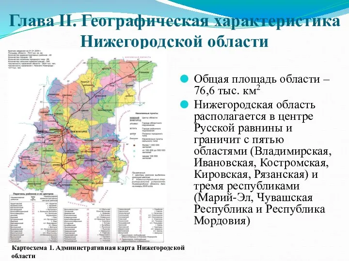 Глава II. Географическая характеристика Нижегородской области Общая площадь области – 76,6 тыс.