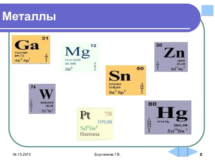 04.10.2010 Бортникова Г.В. Металлы