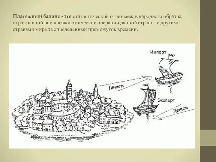 Платежный баланс - это статистический отчет международного образца, отражающий внешнеэкономические операции данной