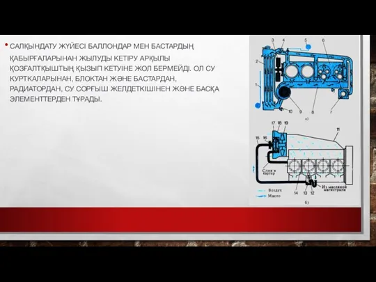 САЛҚЫНДАТУ ЖҮЙЕСІ БАЛЛОНДАР МЕН БАСТАРДЫҢ ҚАБЫРҒАЛАРЫНАН ЖЫЛУДЫ КЕТІРУ АРҚЫЛЫ ҚОЗҒАЛТҚЫШТЫҢ ҚЫЗЫП КЕТУІНЕ