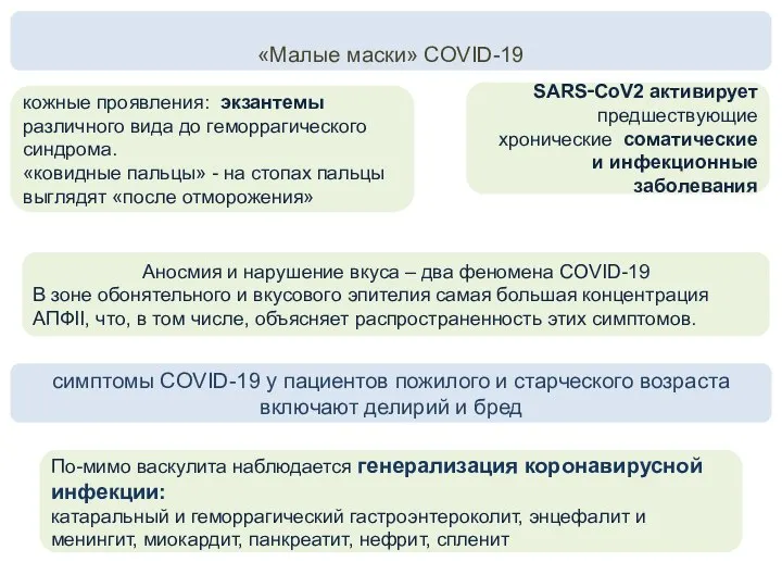 «Малые маски» COVID-19 кожные проявления: экзантемы различного вида до геморрагического синдрома. «ковидные