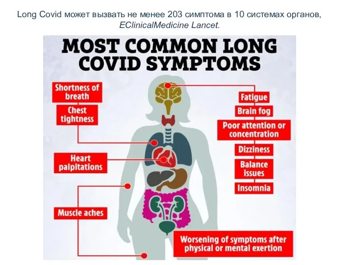 Long Covid может вызвать не менее 203 симптома в 10 системах органов, EClinicalMedicine Lancet.