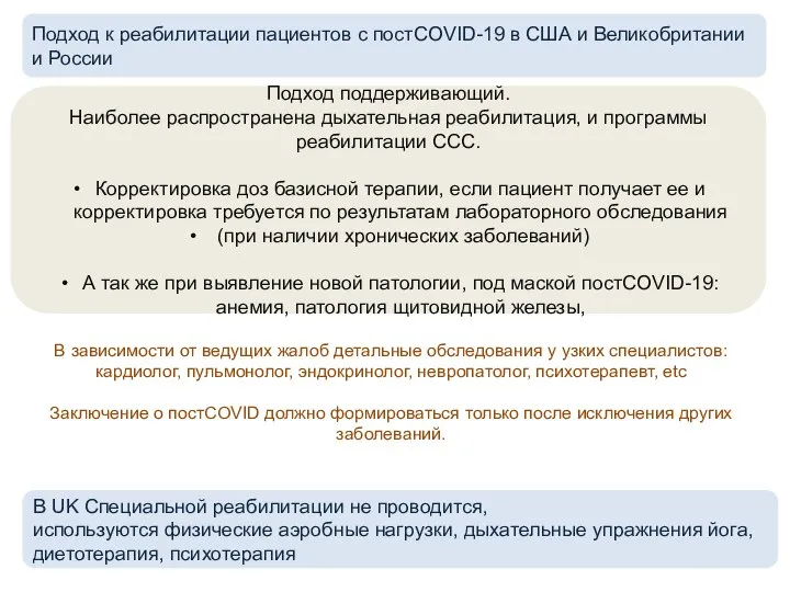 Подход к реабилитации пациентов с постCOVID-19 в США и Великобритании и России