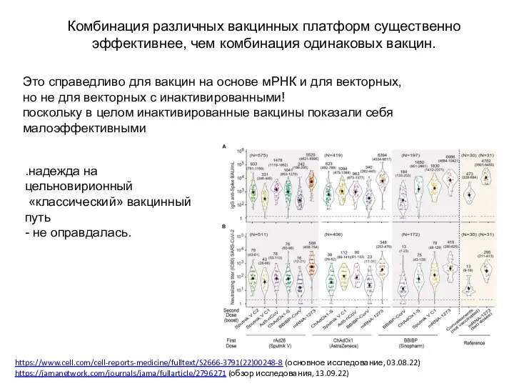 .надежда на цельновирионный «классический» вакцинный путь - не оправдалась. https://www.cell.com/cell-reports-medicine/fulltext/S2666-3791(22)00248-8 (основное исследование,