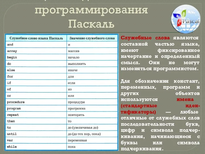 Общие сведения о языке программирования Паскаль Служебные слова являются составной частью языка,