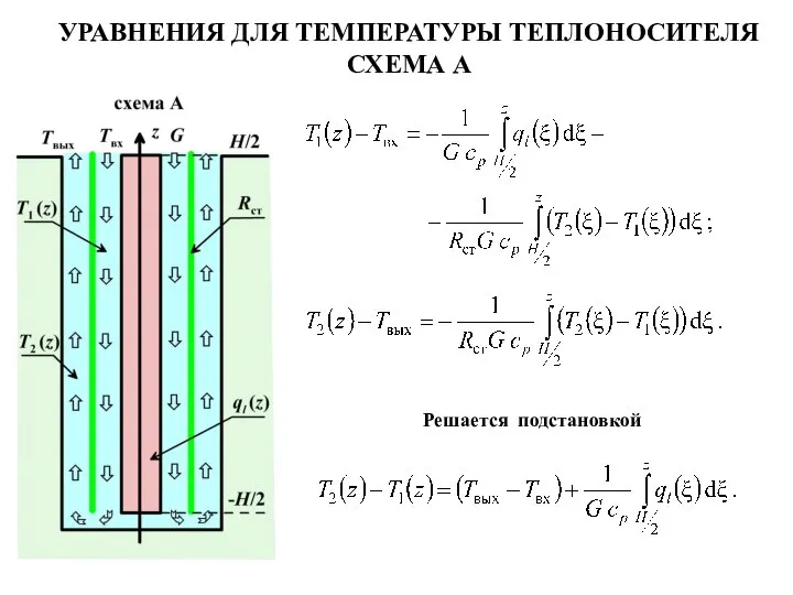 УРАВНЕНИЯ ДЛЯ ТЕМПЕРАТУРЫ ТЕПЛОНОСИТЕЛЯ СХЕМА А Решается подстановкой