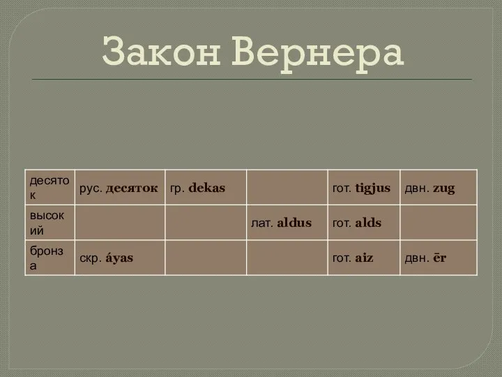 Закон Вернера