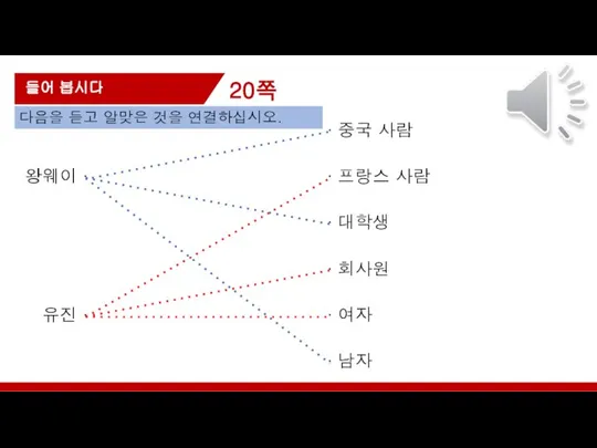 20쪽 들어 봅시다 왕웨이 ∙ ∙ 중국 사람 ∙ 프랑스 사람 ∙