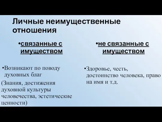 Личные неимущественные отношения связанные с имуществом Возникают по поводу духовных благ (Знания,