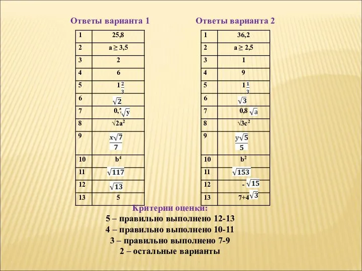 Ответы варианта 1 Критерии оценки: 5 – правильно выполнено 12-13 4 –