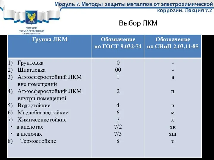 Модуль 7. Методы защиты металлов от электрохимической коррозии. Лекция 7.2 Выбор ЛКМ