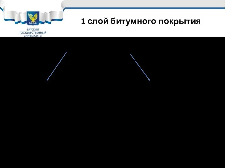 1 слой битумного покрытия Битумная грунтовка Заводского изготовления (праймер) ГТП-821, ГТ-760 ИН