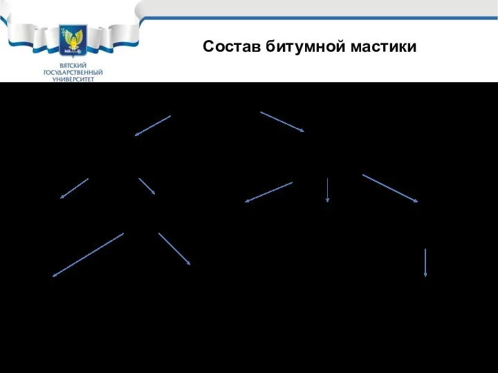 Состав битумной мастики Битумная мастика Горячая (Теплое время года) Холодная (Холодное время