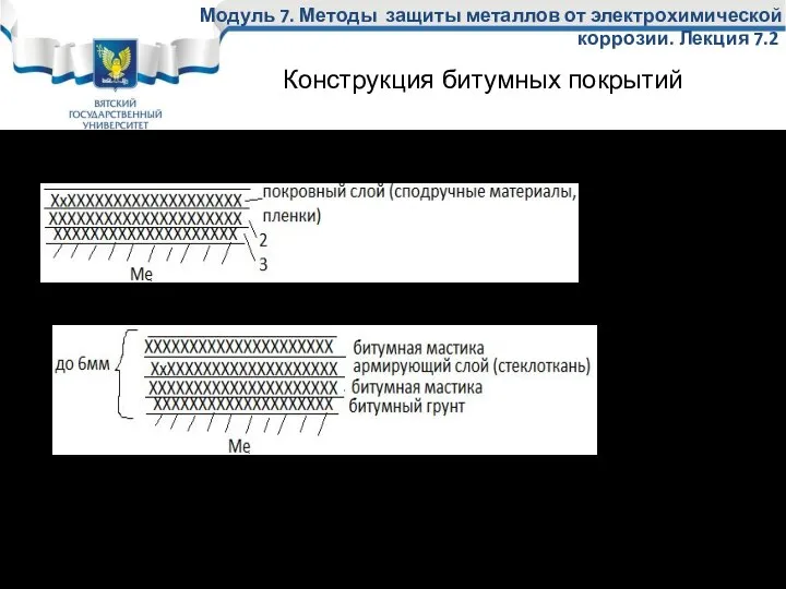 Модуль 7. Методы защиты металлов от электрохимической коррозии. Лекция 7.2 Нормальное битумное