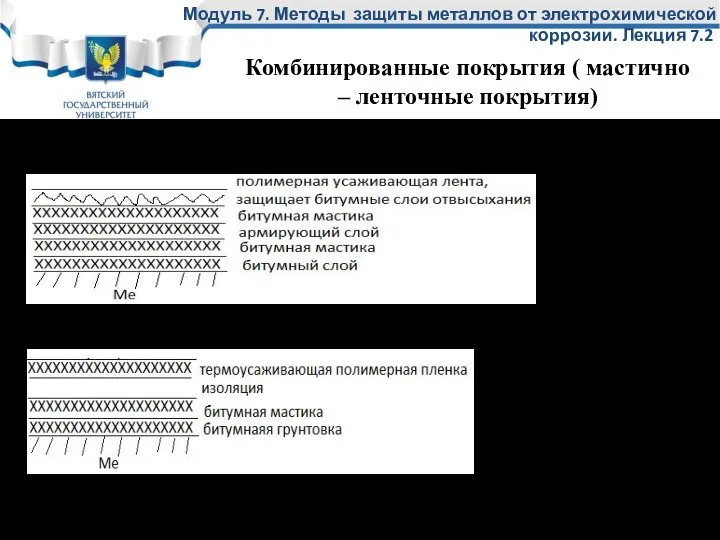 Покрытие ПАЛТ Пластобит Срок службы таких покрытий пока не определен. Модуль 7.