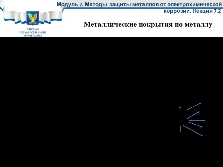 Классификация: Из одного металла В виде сплавов Многослойные Композиционные металлические покрытия У