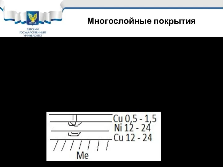 Многослойные покрытия Для повышения защитных свойств катодных покрытий их часто делают многослойными.