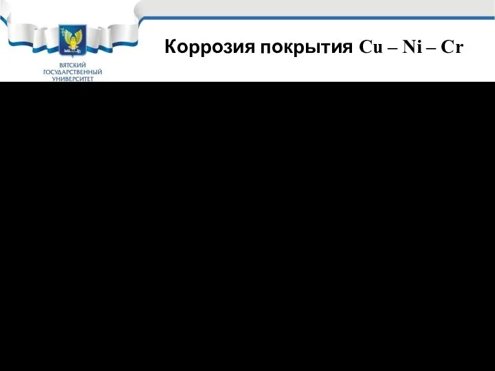 Коррозия покрытия Cu – Ni – Cr Коррозионный очаг в никелевом слое