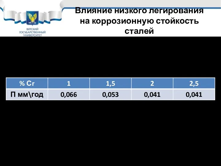 Влияние низкого легирования на коррозионную стойкость сталей Так изменение концентрации хрома от