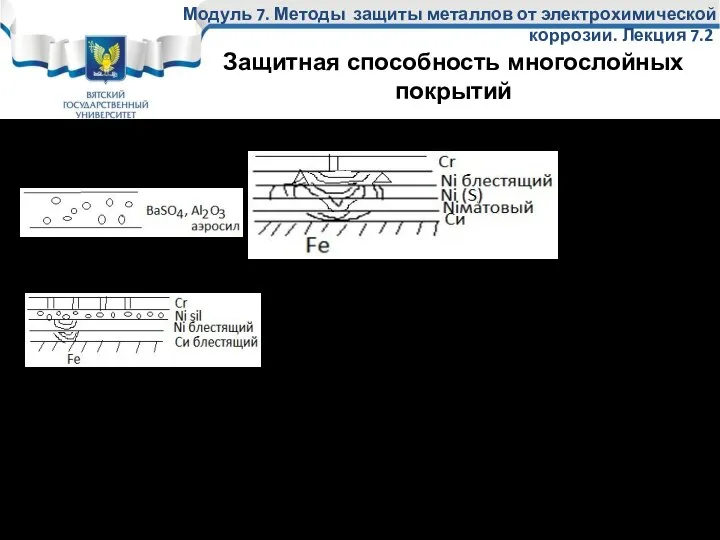 . Биникель Триникель (Ni(S) – самый активный слой) Торможение коррозии идет на