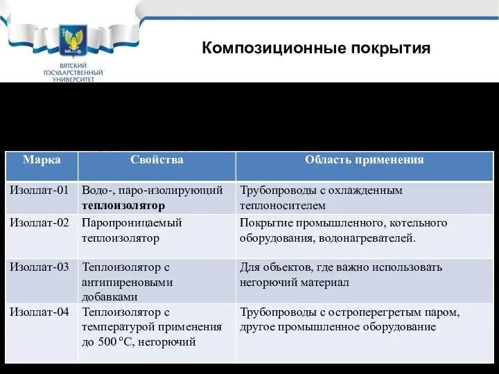 Композиционные покрытия Композиционные покрытия – это покрытия, содержащие в своем составе несколько