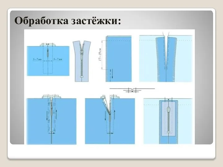 Обработка застёжки: