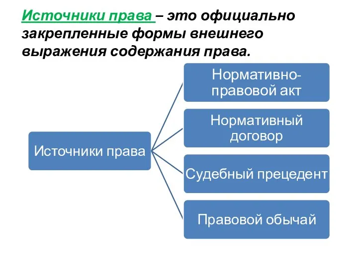 Источники права – это официально закрепленные формы внешнего выражения содержания права.