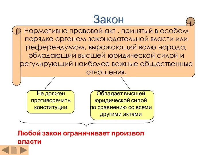 Закон Нормативно правовой акт , принятый в особом порядке органом законодательной власти