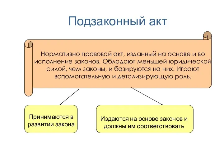 Подзаконный акт Нормативно правовой акт, изданный на основе и во исполнение законов.