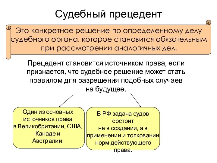 Судебный прецедент Это конкретное решение по определенному делу судебного органа, которое становится