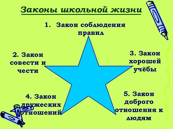 Законы школьной жизни Закон соблюдения правил 2. Закон совести и чести 3.