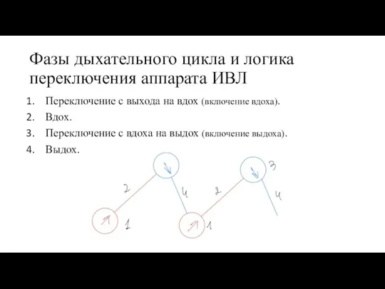 Фазы дыхательного цикла и логика переключения аппарата ИВЛ Переключение с выхода на