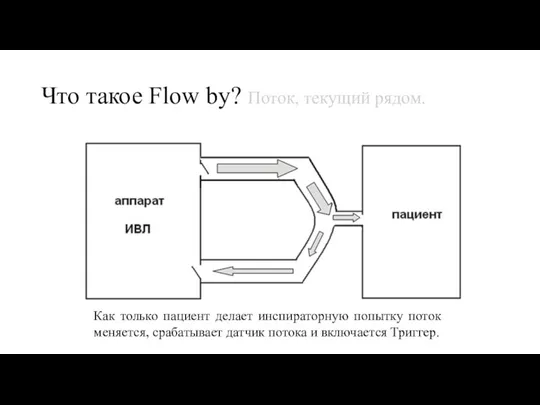 Что такое Flow by? Поток, текущий рядом. Как только пациент делает инспираторную