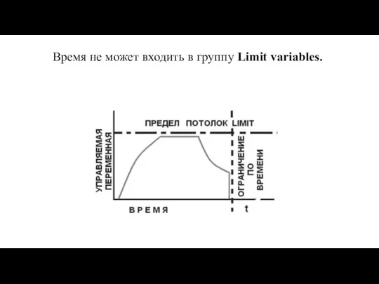 Время не может входить в группу Limit variables.