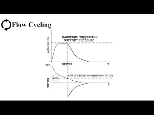 Flow Cycling
