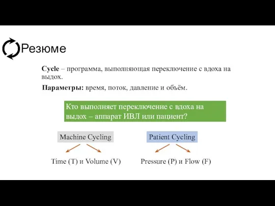 Резюме Cycle – программа, выполняющая переключение с вдоха на выдох. Параметры: время,