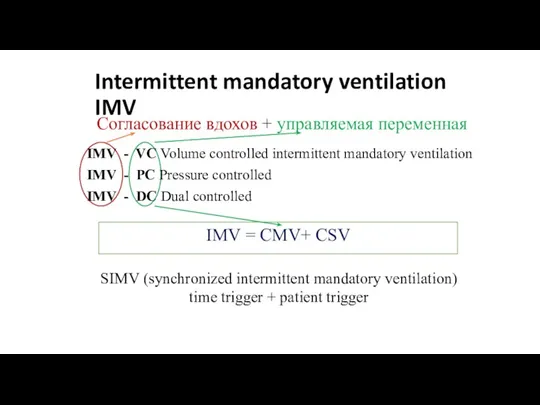 Intermittent mandatory ventilation IMV Согласование вдохов + управляемая переменная IMV = CMV+
