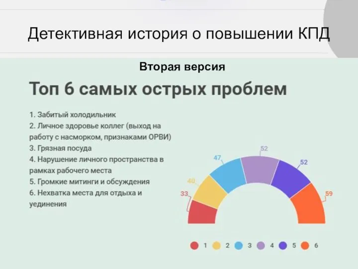 Детективная история о повышении КПД Вторая версия