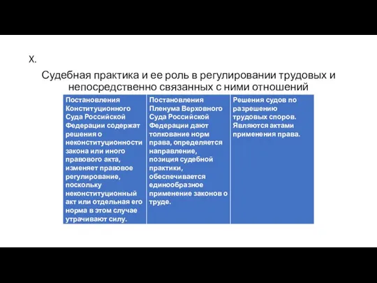 X. Судебная практика и ее роль в регулировании трудовых и непосредственно связанных с ними отношений