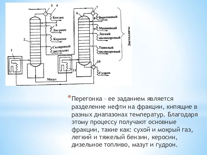 Перегонка – ее заданием является разделение нефти на фракции, кипящие в разных