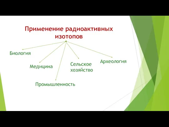 Применение радиоактивных изотопов Биология Медицина Сельское хозяйство Археология Промышленность