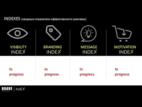 INDEXES (сводные показатели эффективности рекламы) BRANDING MESSAGE MOTIVATION VISIBILITY In progress In