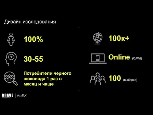 Дизайн исследования 100% 30-55 100к+ Потребители черного шоколада 1 раз в месяц