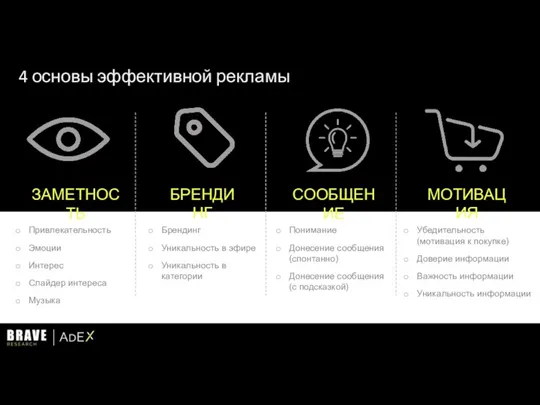 4 основы эффективной рекламы ЗАМЕТНОСТЬ БРЕНДИНГ СООБЩЕНИЕ МОТИВАЦИЯ Привлекательность Эмоции Интерес Слайдер