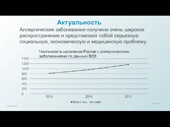 Актуальность Аллергические заболевания получили очень широкое распространение и представляют собой серьезную социальную,