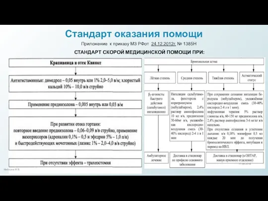 Стандарт оказания помощи Приложение к приказу МЗ РФот 24.12.2012г. № 1385Н СТАНДАРТ