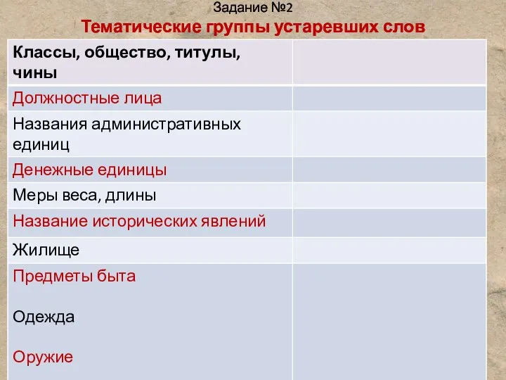 Задание №2 Тематические группы устаревших слов