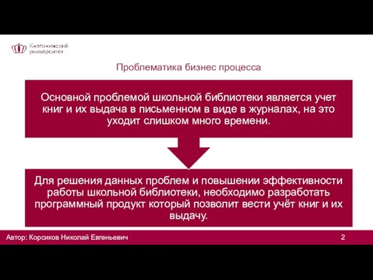 Проблематика бизнес процесса Автор: Корсиков Николай Евгеньевич